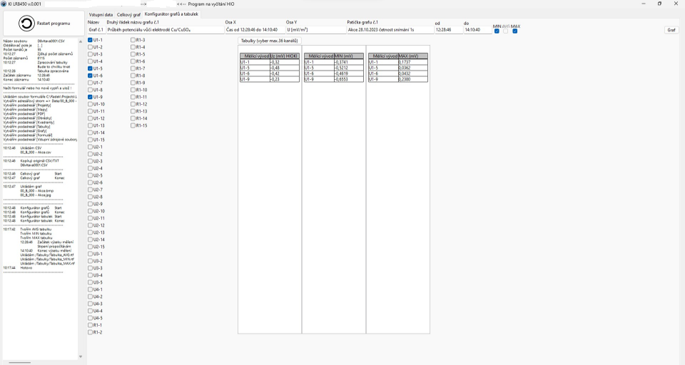 HIOKI LR8450 Memory HiLogger